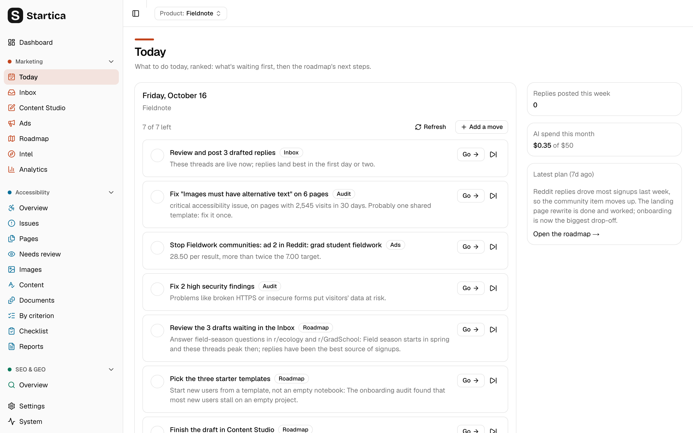 Startica's Today page for the demo product Fieldnote: a ranked list of moves such as reviewing 3 drafted replies, fixing missing alternative text on 6 pages and stopping an ad that costs too much per result, with replies posted, AI spend and the latest plan beside it